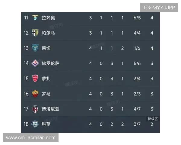 意甲冠军争夺陷入混战！那不勒斯强势归来